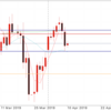 4月10日 19:00ドル円値動き