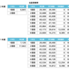 第８回北辰テスト受験者数