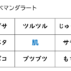 マンダラートがスゴいことに！