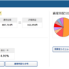 iDeCo（イデコ） イオン銀行（たわら先進国） 2022年5月運用状況　加入対象年齢65歳以上に