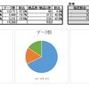 ABC分析とは