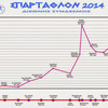 ☆スパルタスロン2015・・・4週間前 15/08/28