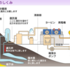 技術士（機械部門）地熱発電