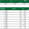 12/20 デイトレ結果　売買少ない