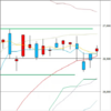 日足　日経２２５先物・ダウ・ナスダック　２０２０年１２月２４日終値ベース