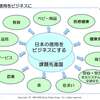 これからの起業家にも新規性が本当に必要なのか？