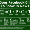 Facebookの新アルゴリズムで大切な５つの要素とは？
