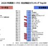 「リーチ力・支出喚起力ランキング」について