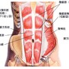 人って実は成功する方法を潜在的に知っている