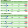 保有銘柄について(2021年3月17日)