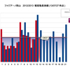 7/27　FC岐阜戦終了時の観客動員数