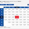 2020/01 ホーチミンシティ 中国国際航空 航空券購入