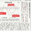 経済同好会新聞 第196号「止まらない実質賃金の下落」