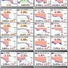 9/25 資産はFOMCの影響をほぼ受けず横ばい