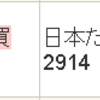 ♪2020年2月　またまたまたJT株を買い増し....600株に！