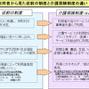 介護保険制度の本質は「『措置』の民営化」だ