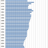 Changes in the Prices of Sugar in Japan, 1970-2014