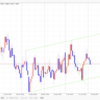 【FX デイトレいちのすけ EUR/USD本日の相場環境認識】2019/2/6