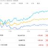 2023年9月12日の投資記録