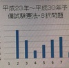 データで攻略する短答式試験