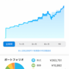 ６月9日あきやまの資産運用実績