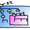 Gitではワーキングツリーを入れ子にできるようです