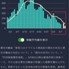 COVID19時系列5月上旬