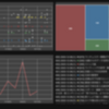 趣味ダッシュボードをつくりたい