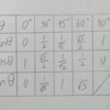 【解説】三角比の角度の値について