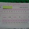 京都検定の結果発表！！！！！