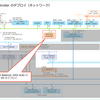 vSphere with Tanzu 8.0 U2 ラボ環境構築。Part-20: NSX ALB Controller のデプロイ