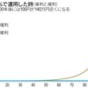 「複利」のすごさと怖さ　数%で資産形成に大差 定年後資金が半減してしまう（インフレで）