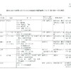 夜だるま新型コロナ情報／山形県詳細