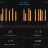 2022年3月報／淡々と刻む月100km