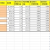 米国投資状況2019/4/21