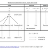 関数型言語で登場する高カインド型(Higher-Kinded Types; HKT) と(* -> *) -> *みたいなやつの早わかりメモ