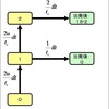 Ｍ／Ｍ／ｍの出発過程はポアソン過程（１）