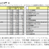 SBI日本高配当株式ファンド