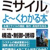 2449：トランプの突然のイラン攻撃と今後見通し