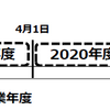 令和３年４月１日より常時雇用する労働者数が301人以上の企業において中途採用比率の公表が義務付けられます