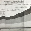 金融資産課税を強化する議論