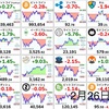 2月26日の仮想通貨・投資報告