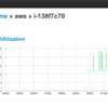 HRForecastでAWSの利用料金グラフ生成してみた。