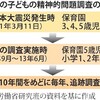 被災園児の行動