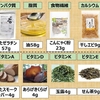 1食で一日分の栄養素が取れる最強メニューを考案した(非現実編)