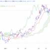 2023年9/21㈭概況 日経平均株価 32571.03▲452.75=1.4%