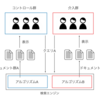 検索エンジンのABテストで発生するユーザー内相関を突破する