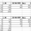 産業連関表からみた各需要項目の影響分析