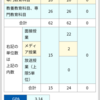 卒業単位充足できましたーーー