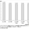 コールセンターサービス市場/コンタクトセンターソリューション市場の調査を実施（2024年）【矢野経済研究所】